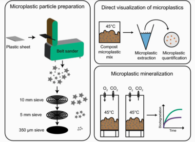 新材料:研究發(fā)現(xiàn)不會(huì)產(chǎn)生微塑料的藻基塑料已通過測(cè)試