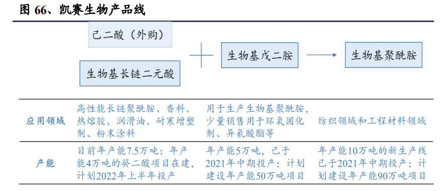 合成生物學(xué)深度報告:推陳出新,欣欣向榮