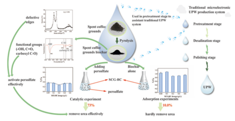 鼎建德馨,以生物技術(shù)助力環(huán)境保護(hù),用綠色繪就美麗中國