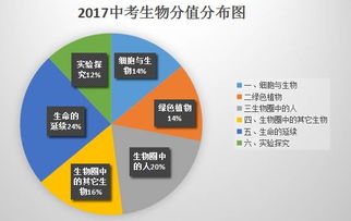 立足教材,能力要求更高 廣東中考深度點(diǎn)評 生物