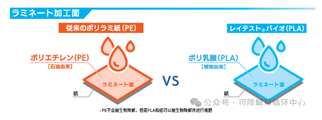 總投資12.8億!生產呋喃二甲酸、PEF等生物基材料,中科國生泰興新項目開工